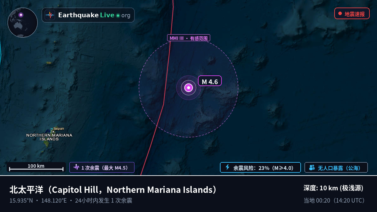 北太平洋 (Northern Mariana Islands)
