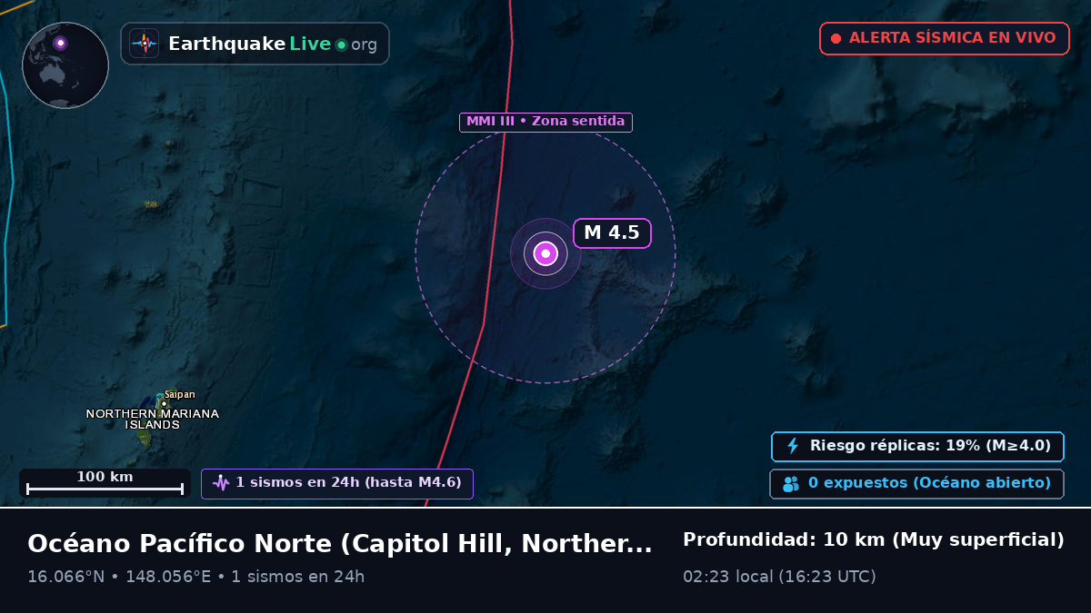 Océano Pacífico Norte (Northern Mariana Islands)