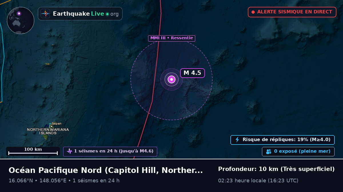 Océan Pacifique Nord (Northern Mariana Islands)