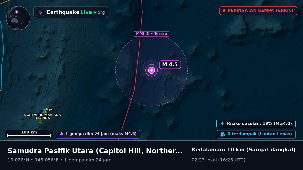 Samudra Pasifik Utara (Northern Mariana Islands)