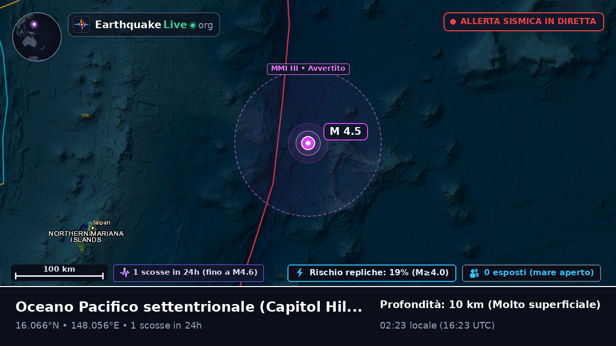 Oceano Pacifico settentrionale (Northern Mariana Islands)