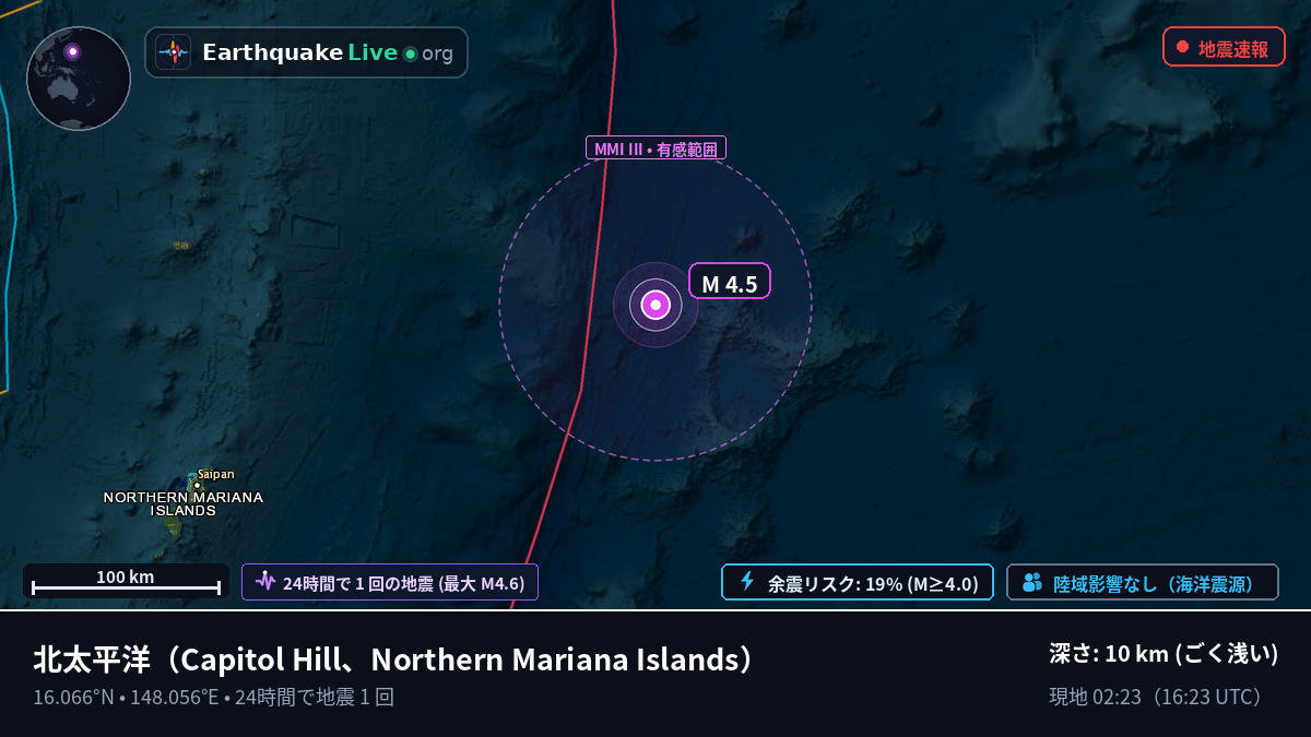 北太平洋 (Northern Mariana Islands)