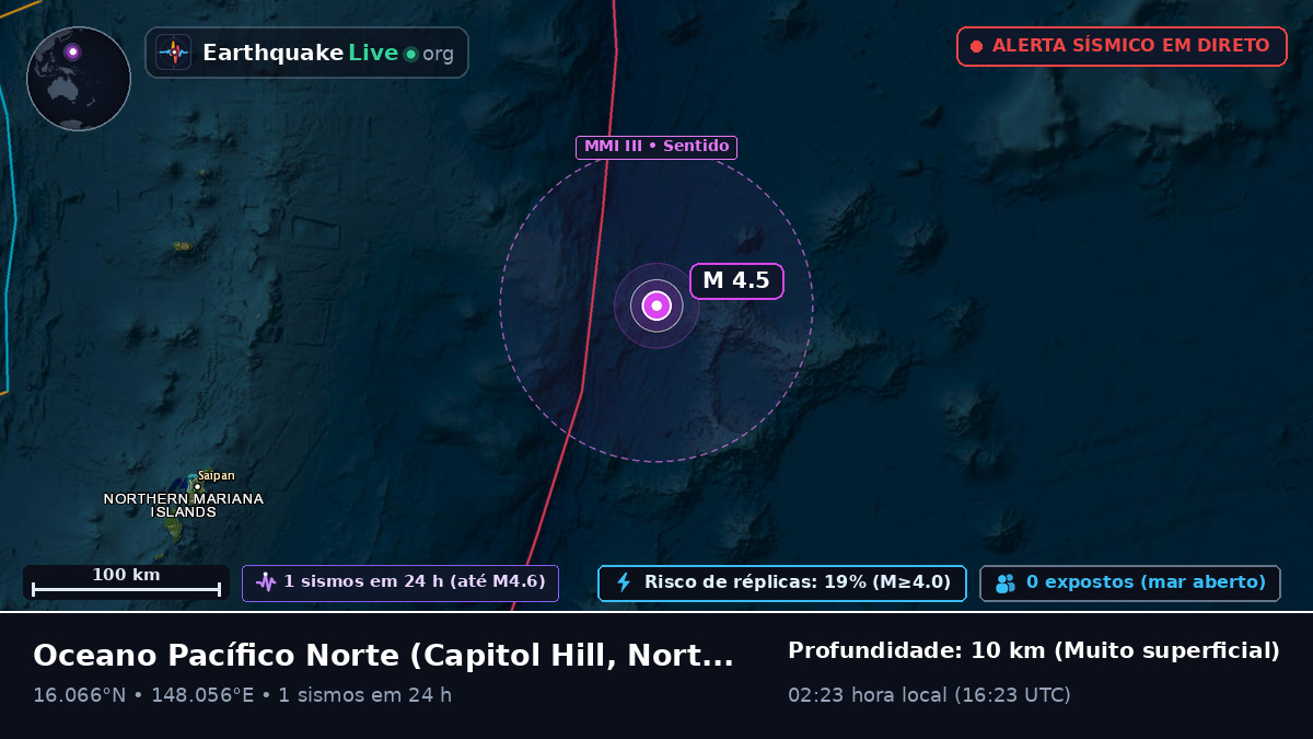 Oceano Pacífico Norte (Northern Mariana Islands)