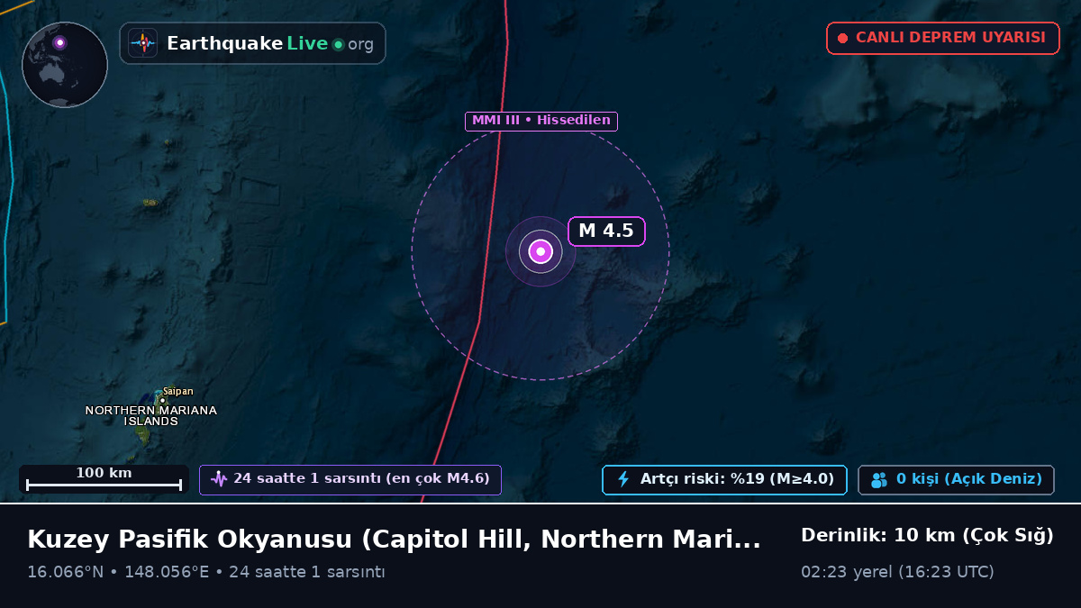Kuzey Pasifik Okyanusu (Northern Mariana Islands)
