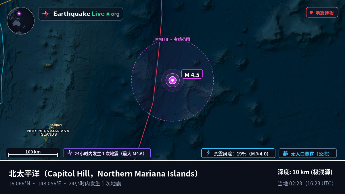 北太平洋 (Northern Mariana Islands)