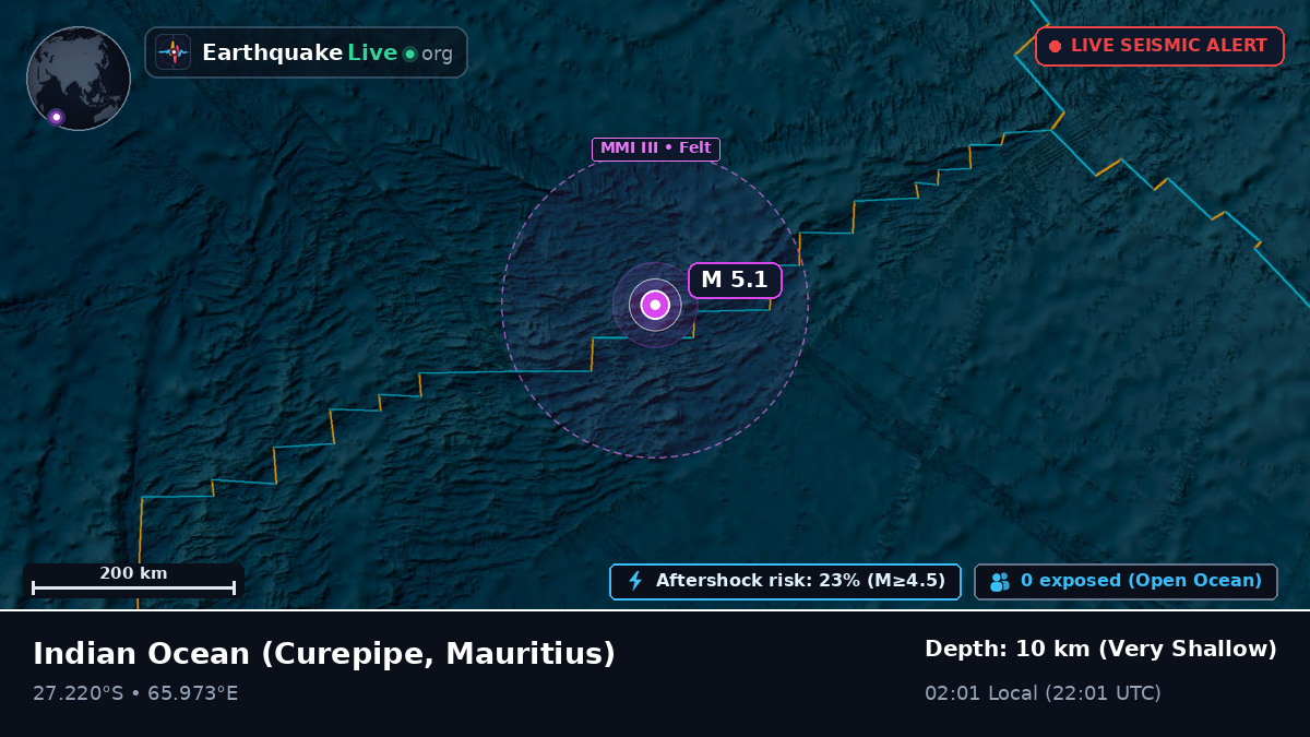 Indian Ocean (Mauritius)