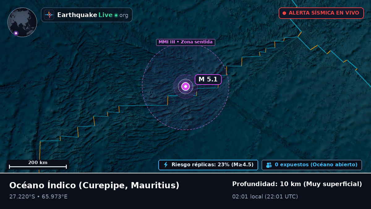Océano Índico (Mauritius)