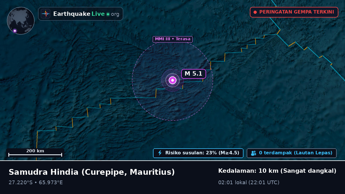 Samudra Hindia (Mauritius)