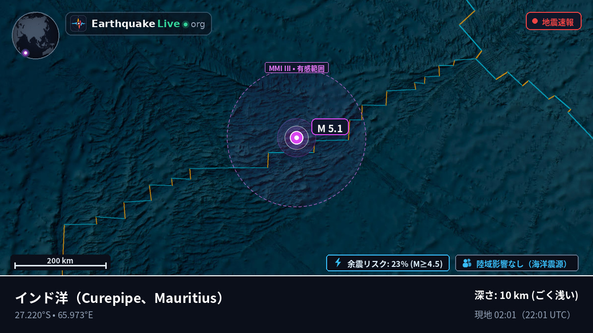インド洋 (Mauritius)