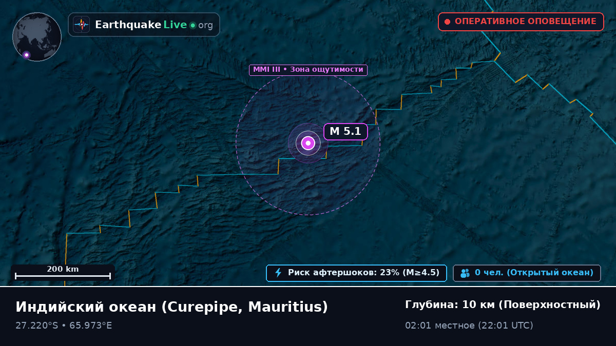 Индийский океан (Mauritius)