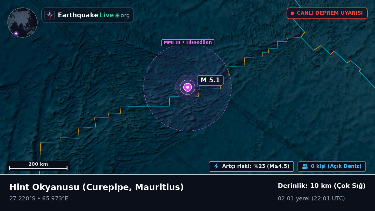 Hint Okyanusu (Mauritius)
