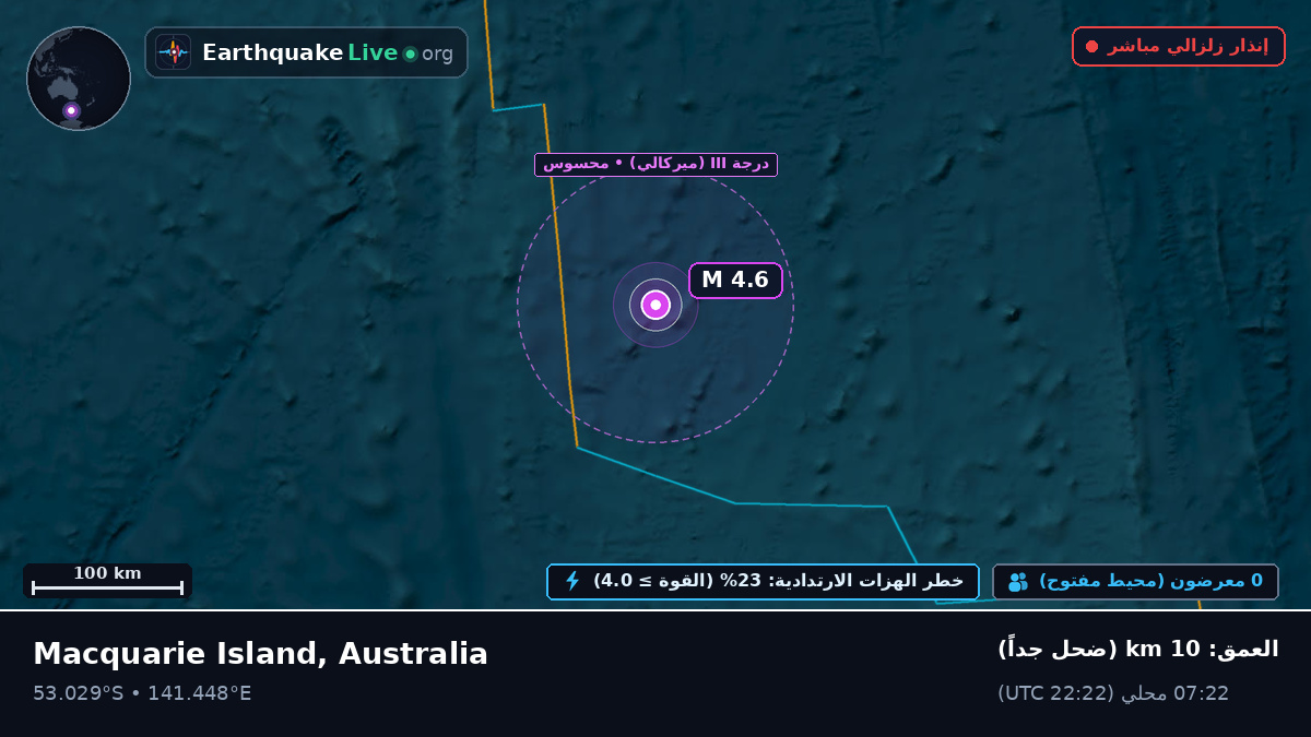 المحيط الهندي (Australia)
