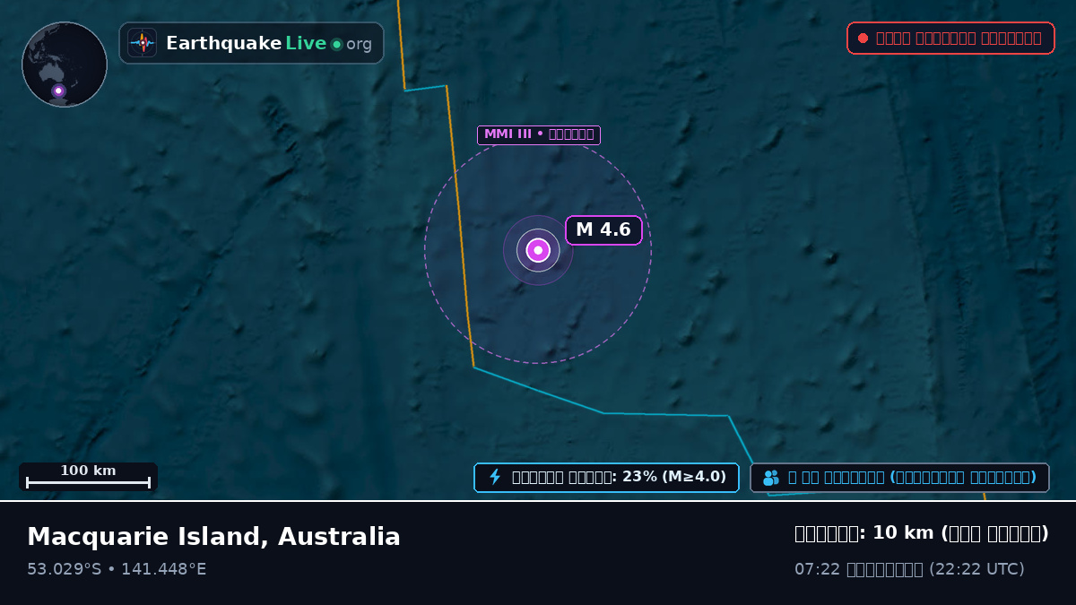 ভারত মহাসাগর (Australia)