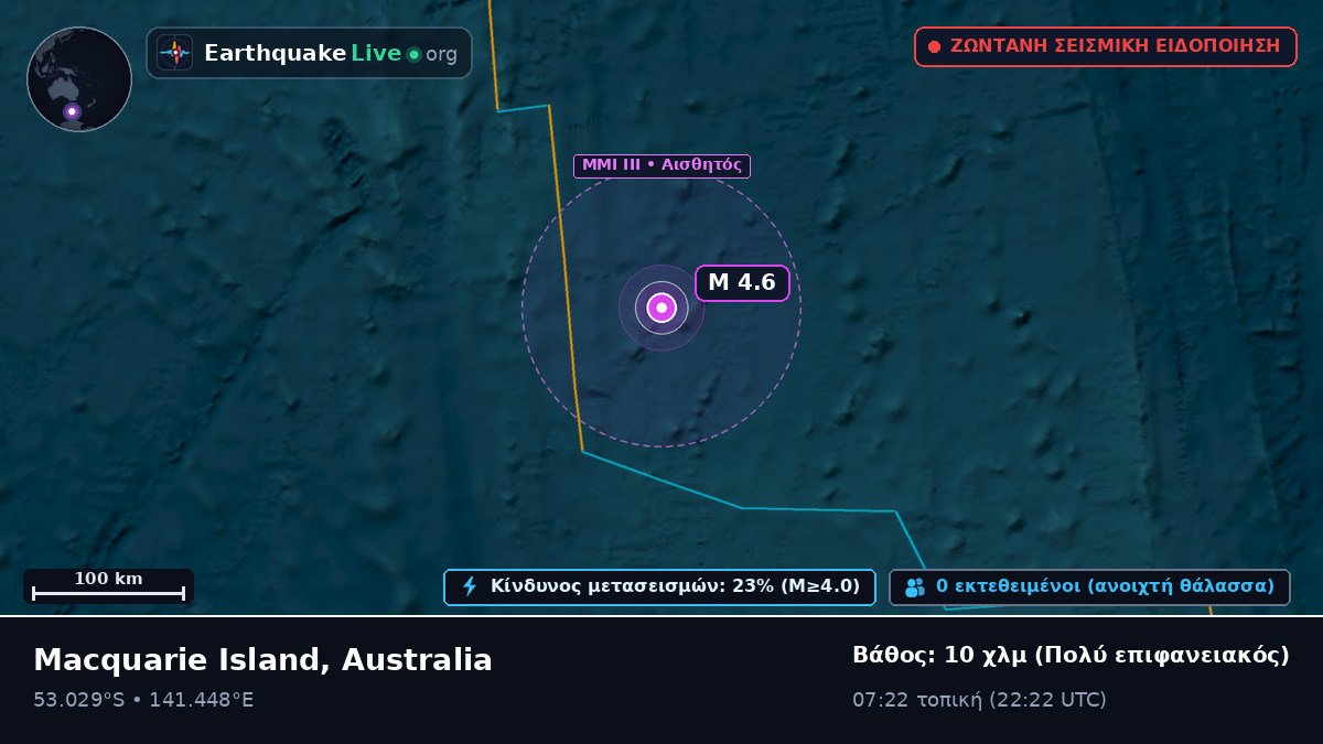 Ινδικός Ωκεανός (Australia)