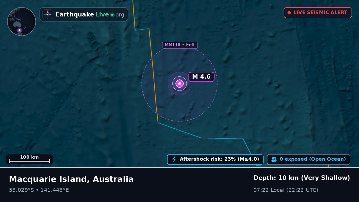 Indian Ocean (Australia)