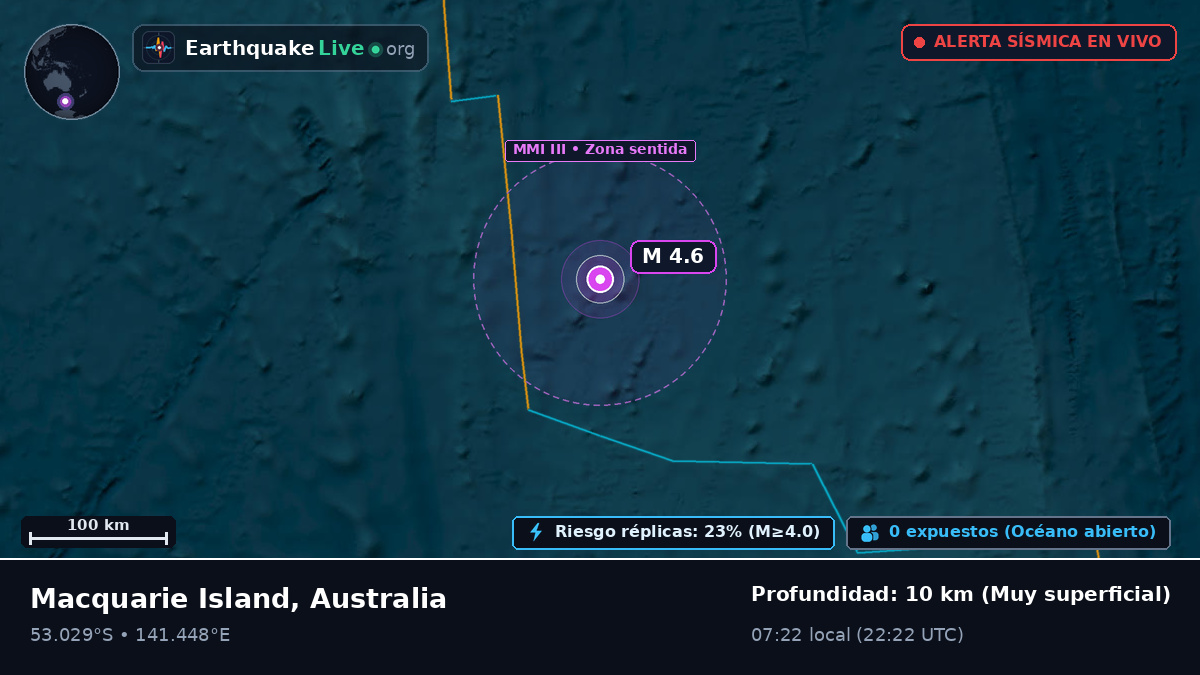 Océano Índico (Australia)
