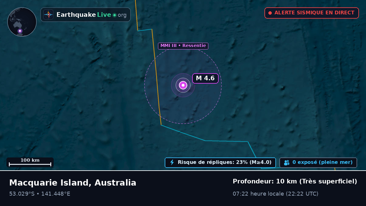 Océan Indien (Australia)