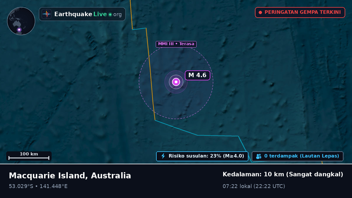 Samudra Hindia (Australia)
