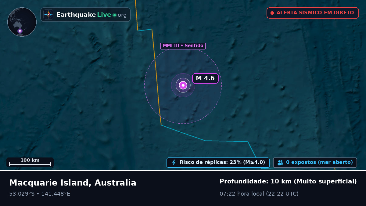 Oceano Índico (Australia)