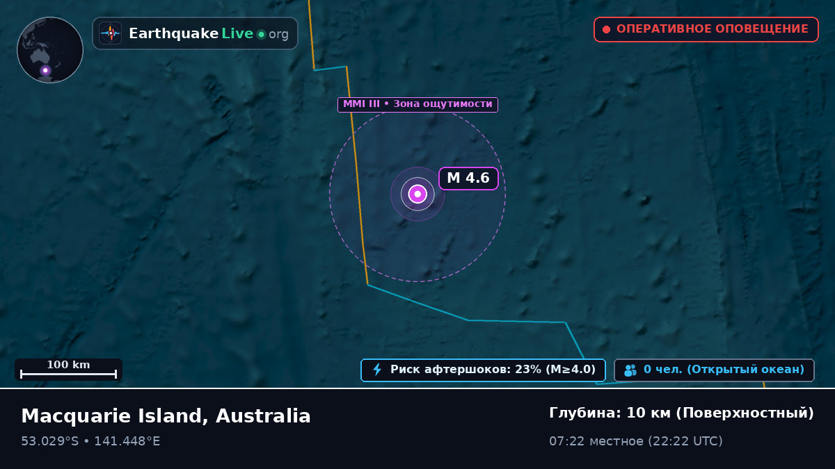 Индийский океан (Australia)