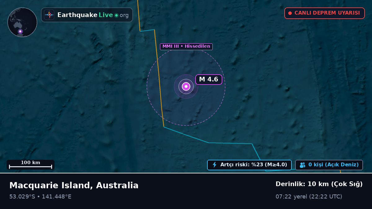 Hint Okyanusu (Australia)