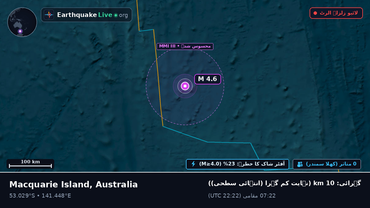 بحر ہند (Australia)