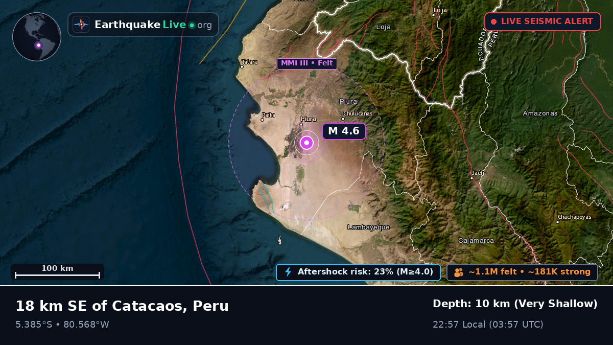 Piura, Peru