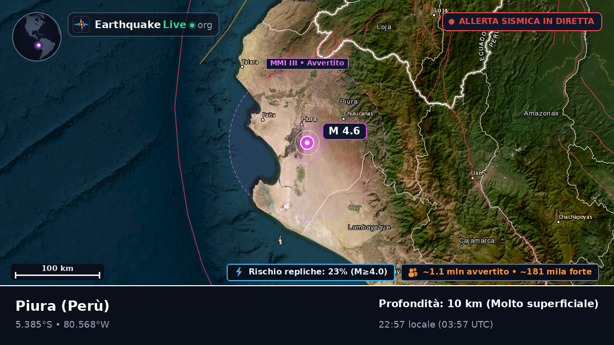 Piura, Perù