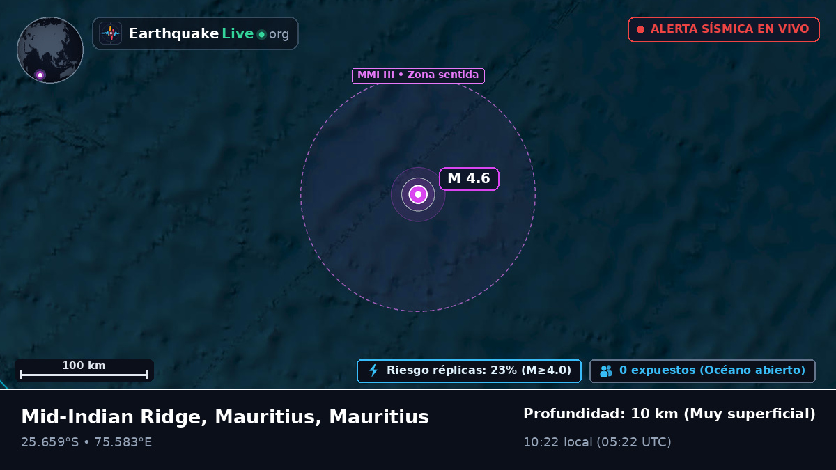 Océano Índico (Mauritius)