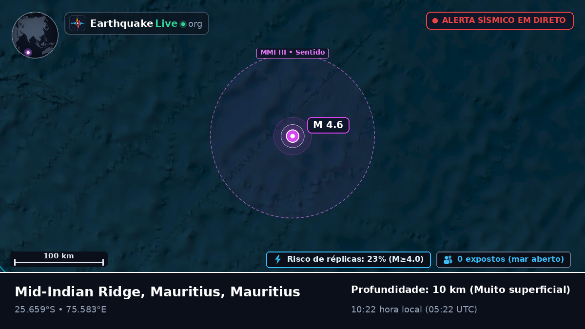 Oceano Índico (Mauritius)