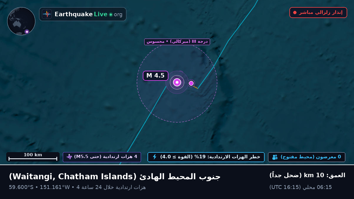 جنوب المحيط الهادئ (Chatham Islands)