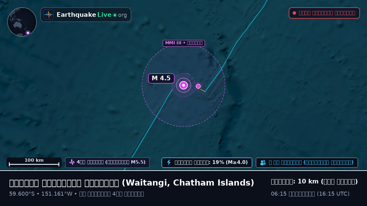 দক্ষিণ প্রশান্ত মহাসাগর (Chatham Islands)