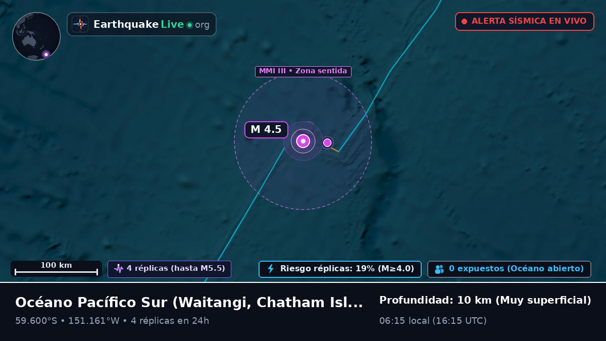 Océano Pacífico Sur (Chatham Islands)
