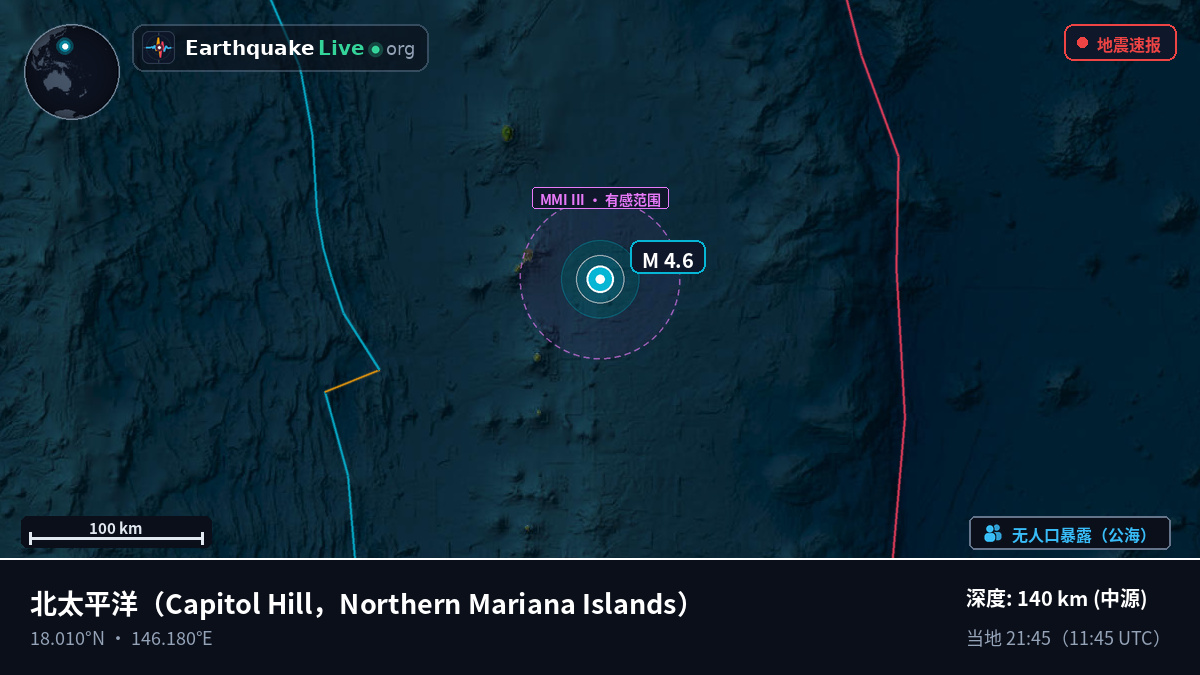 北太平洋 (Northern Mariana Islands)