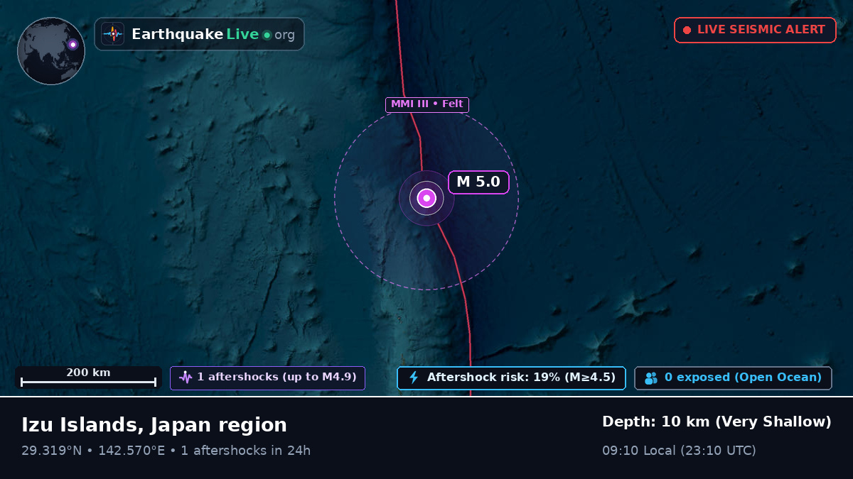 North Pacific Ocean (Japan)