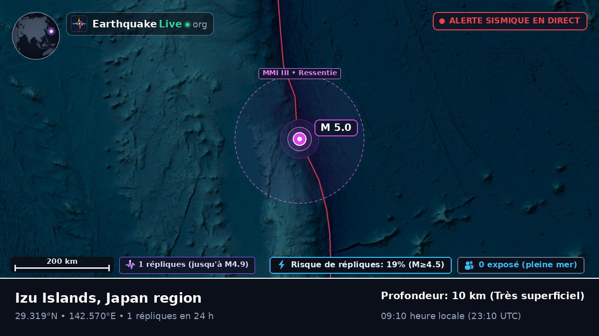Océan Pacifique Nord (Japon)