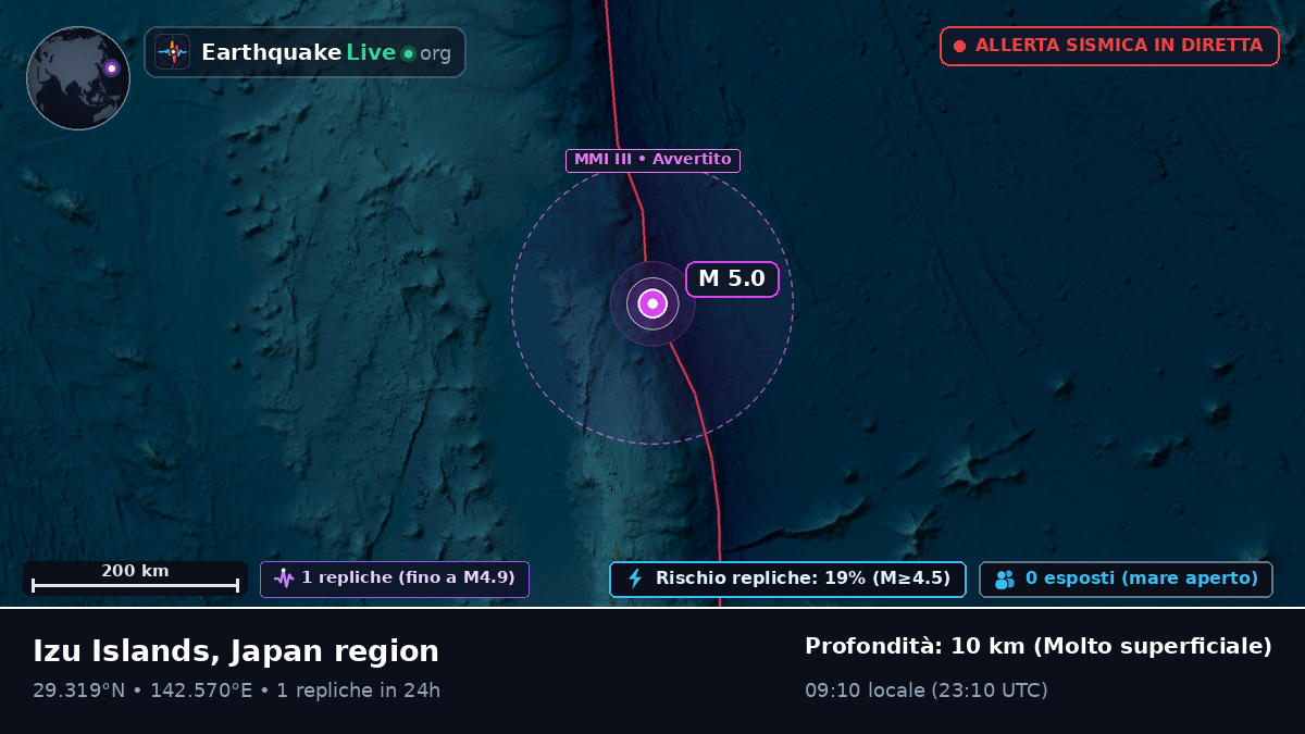 Oceano Pacifico settentrionale (Giappone)