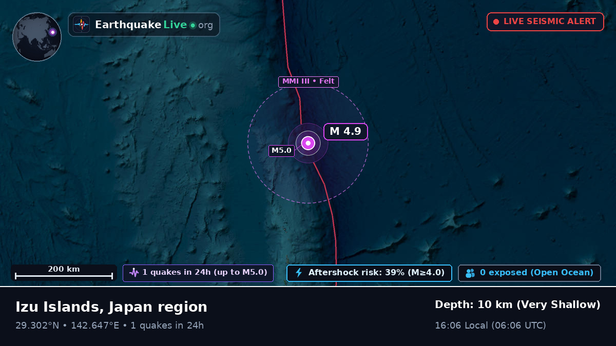 North Pacific Ocean (Japan)