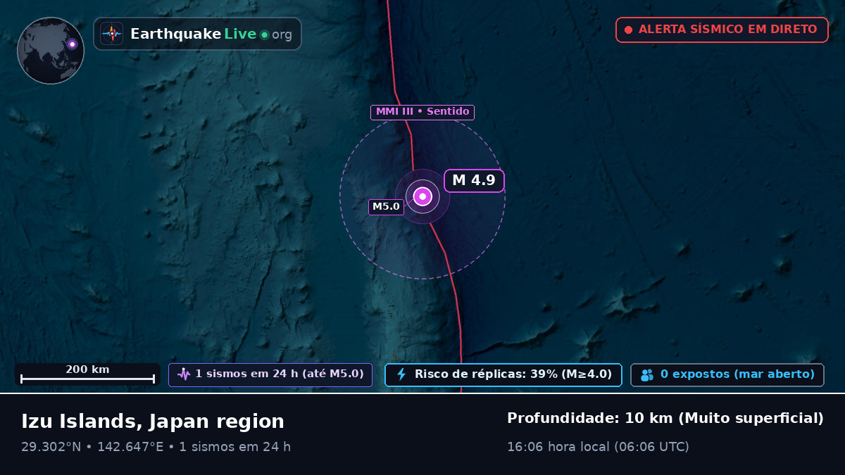 Oceano Pacífico Norte (Japão)