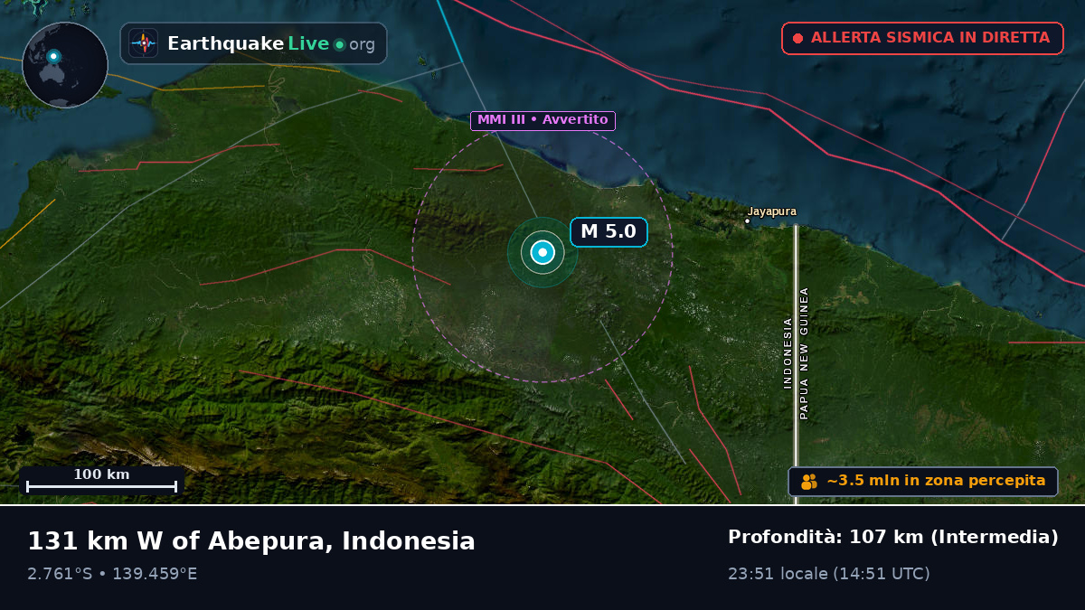 Papua, Indonesia