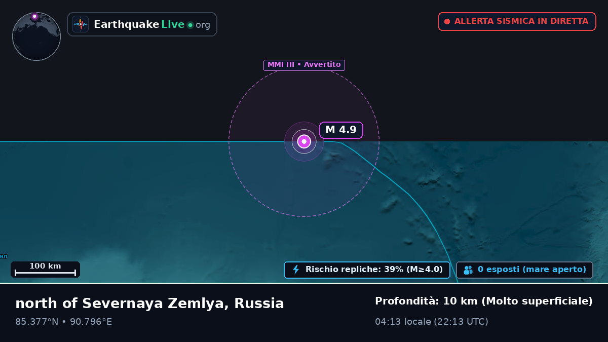 Oceano Artico (Russia)