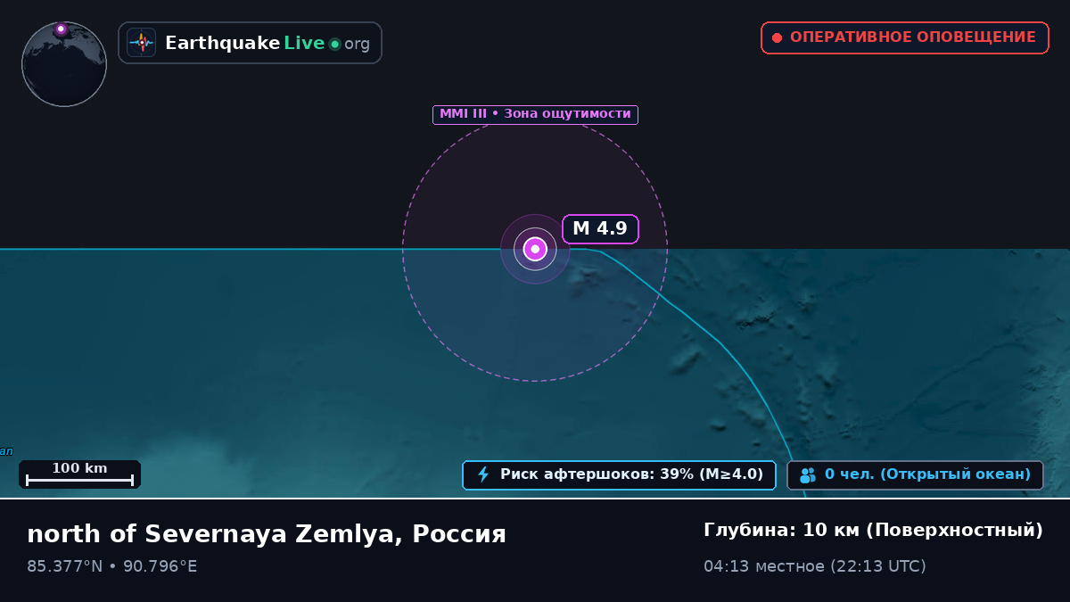 Северный Ледовитый океан (Россия)