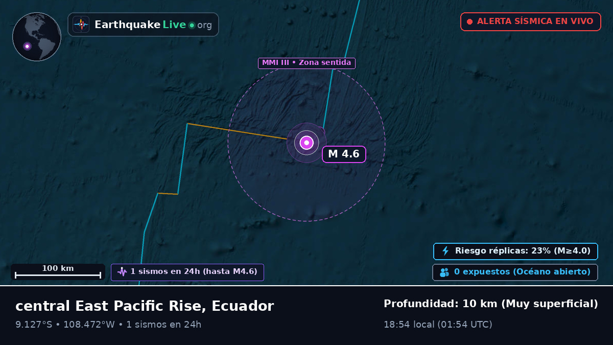 Océano Pacífico Sur (Ecuador)