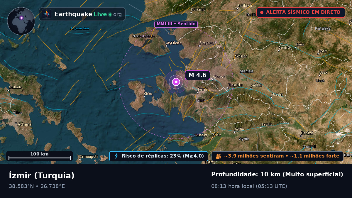 Izmir, Turquia