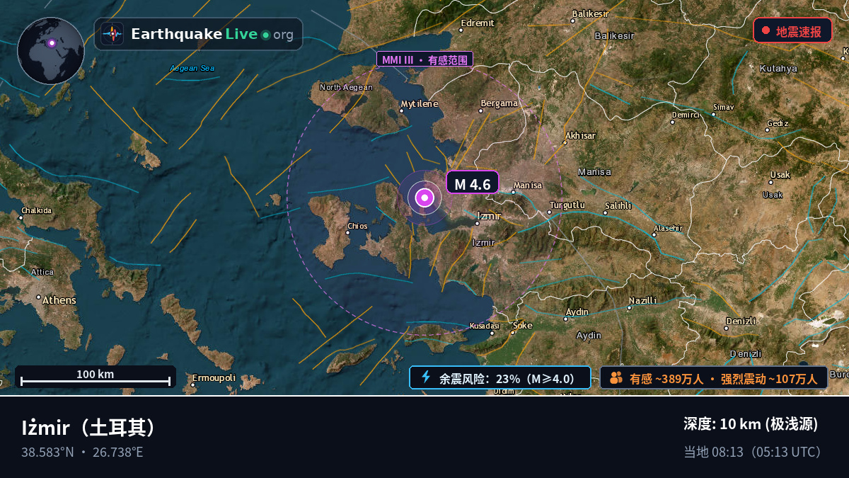 Izmir, 土耳其