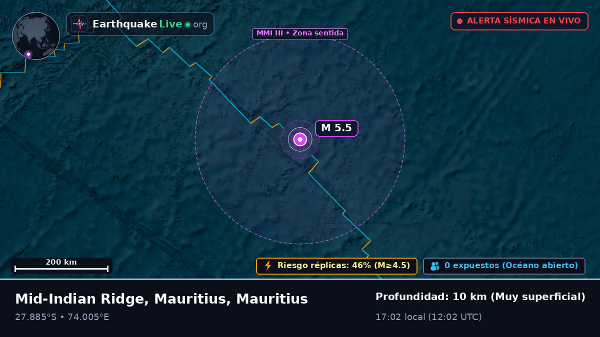 Océano Índico (Mauritius)