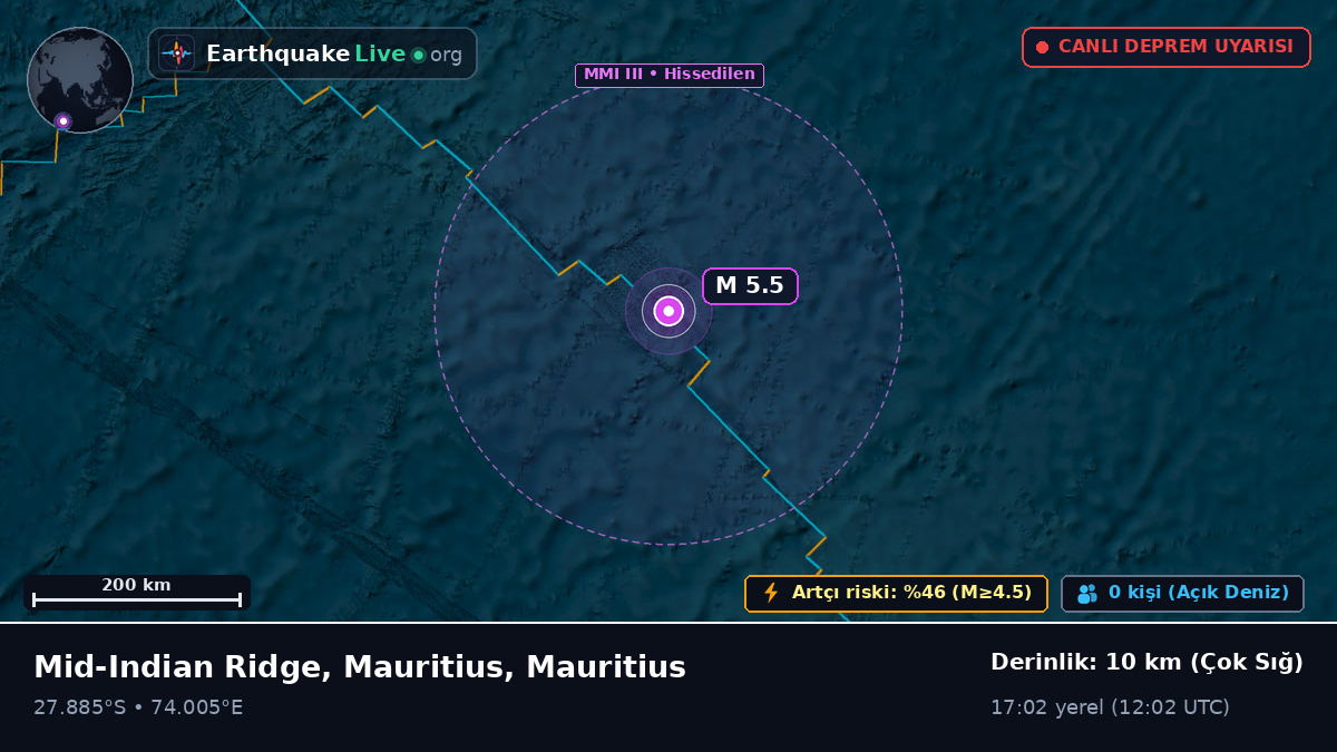 Hint Okyanusu (Mauritius)