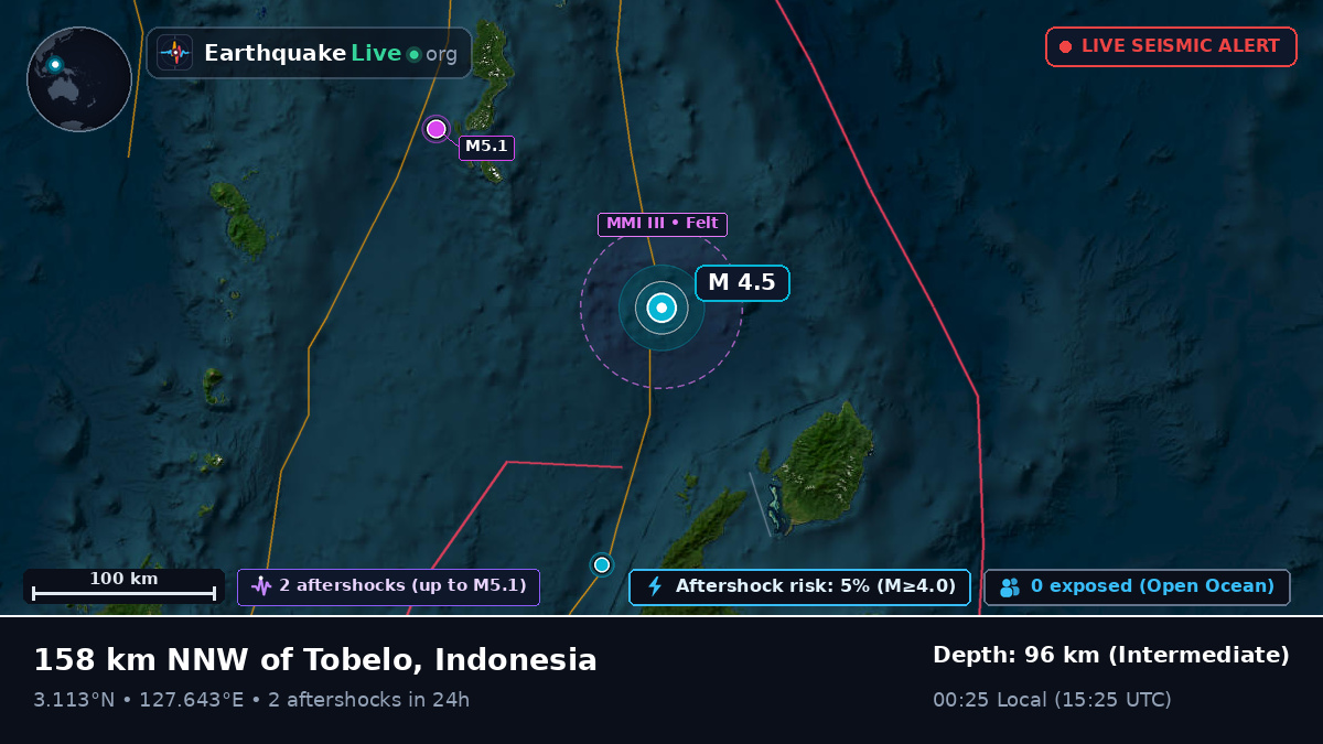 North Pacific Ocean (Indonesia)