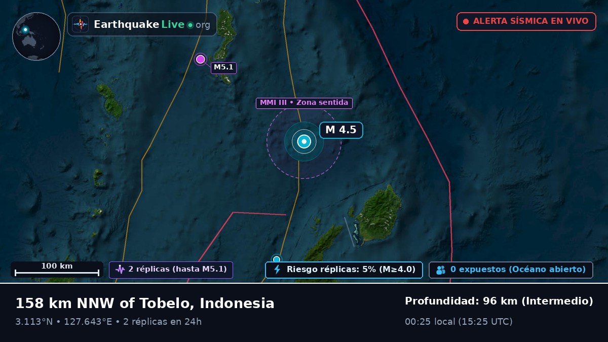 Océano Pacífico Norte (Indonesia)