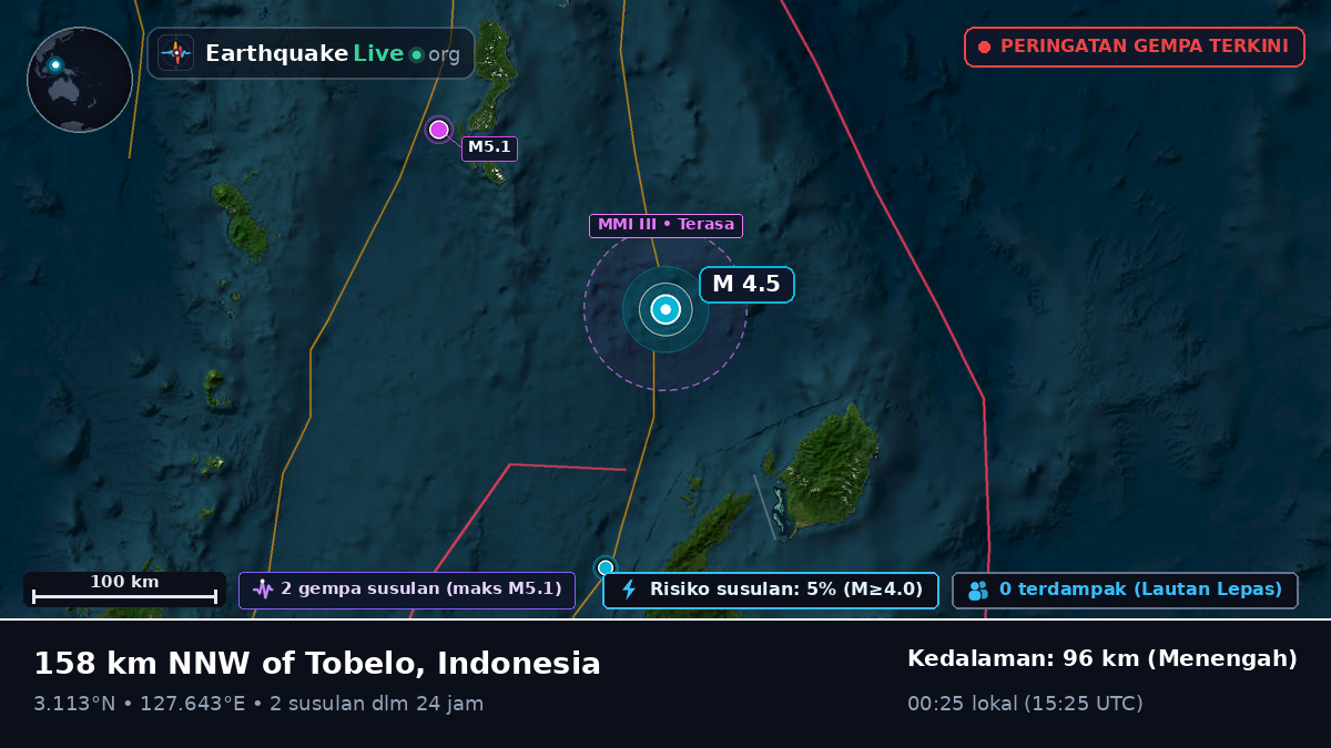 Samudra Pasifik Utara (Indonesia)